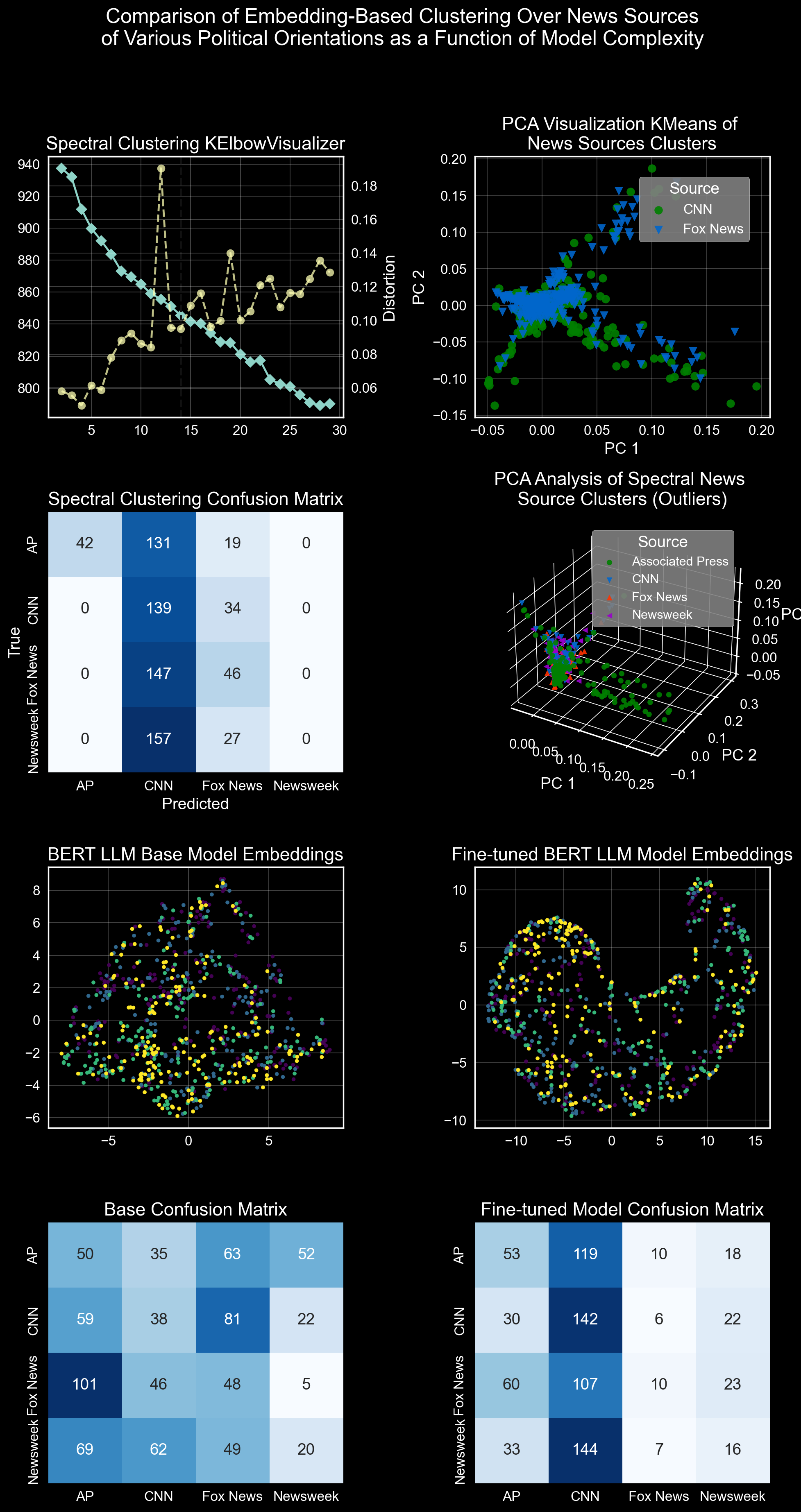 /assets/images/3D6-Spectral-Clustering-Over-Sources-of-Varying-Politics.png