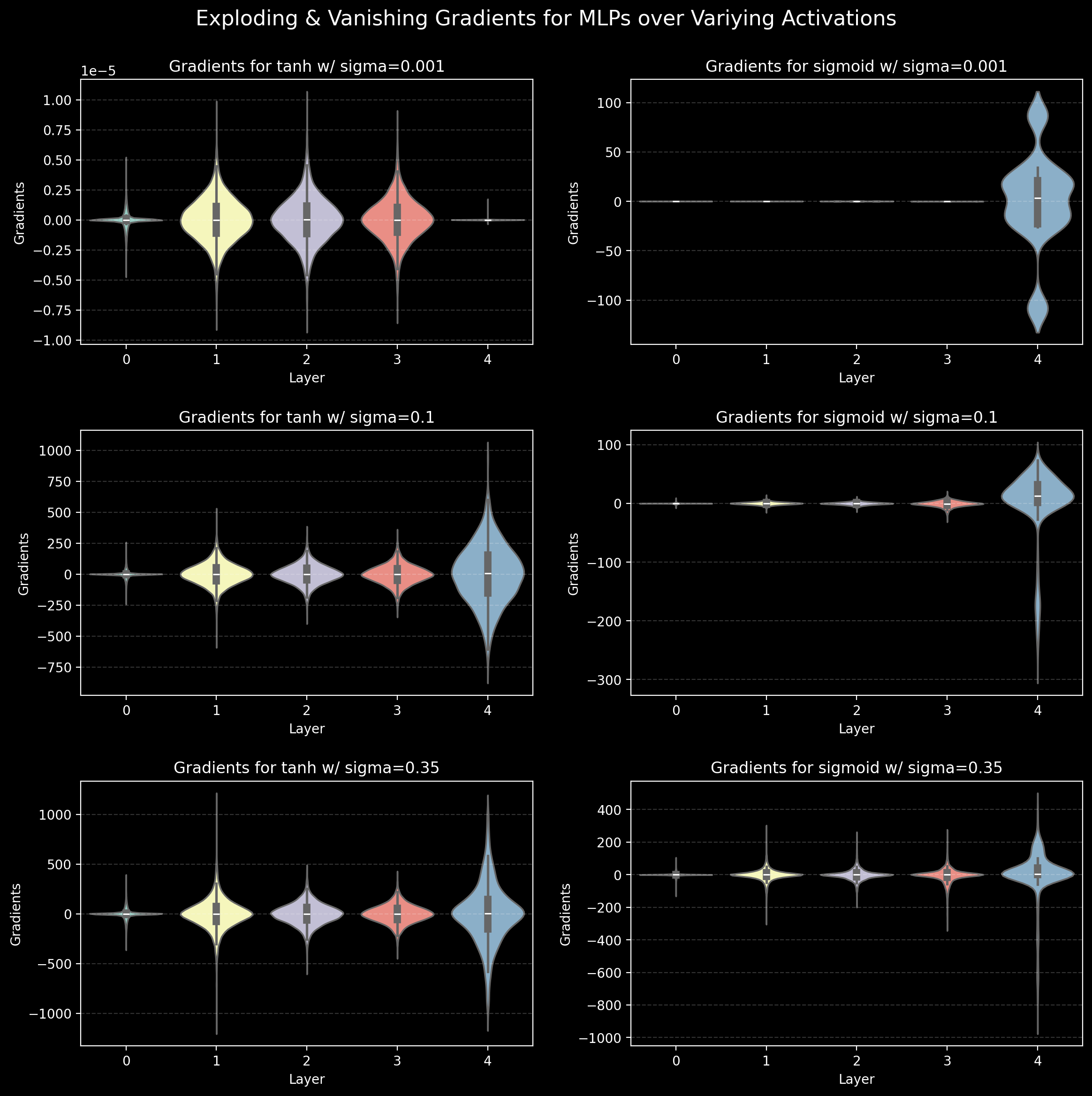 /assets/images/exploding_vanishing_gradients_fig.png